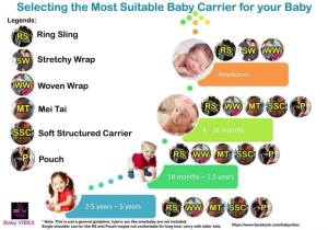 Choosing the right carrier for your baby's age